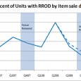 New Study Shows Xbox 360 RROD On The Decline Great news for Xbox 360 owners, RRoD errors appear to be on the decline! SquareTrade, the largest independent warranty provider, analyzed the failure rates of over 16,000 new consoles covered...