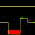 Star Guard Star Guard is a pretty awesome retro platformer, without being as annoying or tedious as a retro platformer. The game uses a great checkpoint system, every so often it saves...