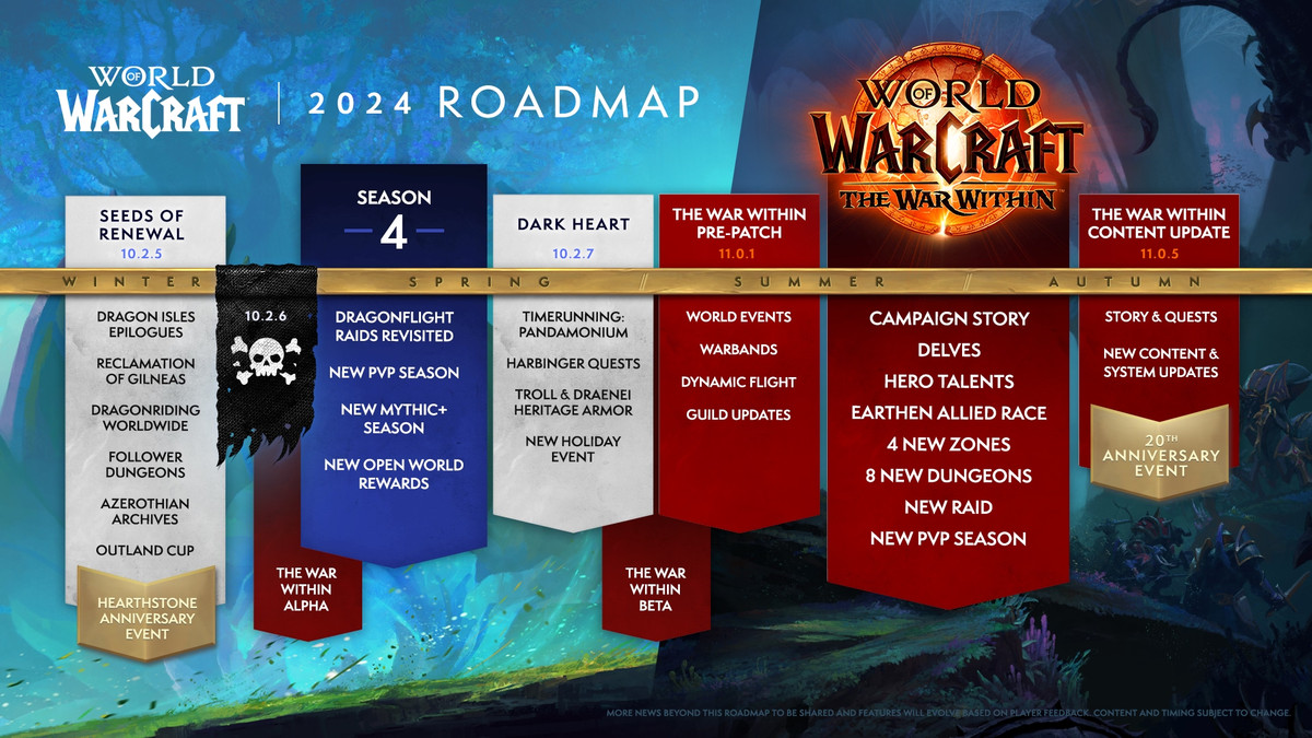 Blizzard unveils World of Warcraft update plan extending until 2024